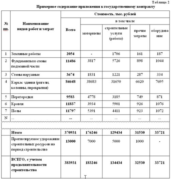 Накладные расходы затраты связанные Накладные расходы затраты связанные